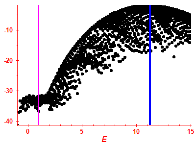 Strength function log